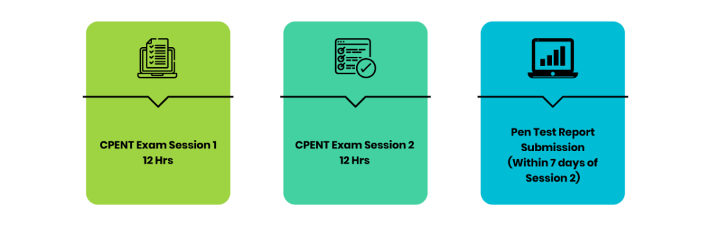 Certified penetration testing professional cpent - Strong Security Brasil